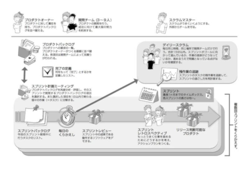 f:id:nawoto:20130419171036j:image:w360